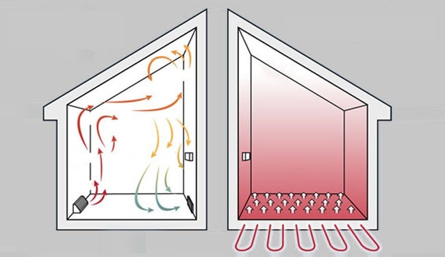 De Warme Omhelzing van Vloerverwarming